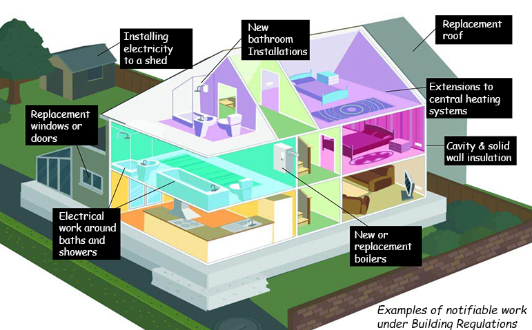 Niceic Competent Person Manchester Niceic Competent Person Manchester